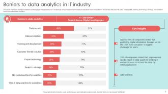 Data Analytics In IT Industry Powerpoint PPT Template Bundles Customizable Best