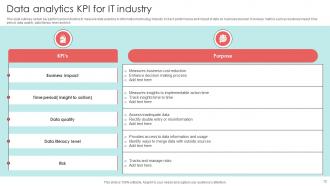 Data Analytics In IT Industry Powerpoint PPT Template Bundles Professional Best