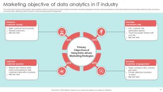 Data Analytics In IT Industry Powerpoint PPT Template Bundles Impressive Best