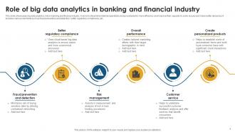 Data Analytics Industry Powerpoint Ppt Template Bundles Best Impactful