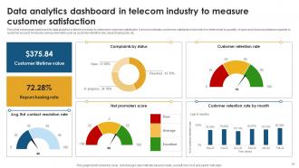 Data Analytics Industry Powerpoint Ppt Template Bundles Customizable Impactful