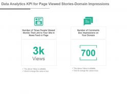 Data analytics kpi for page viewed stories domain impressions presentation slide