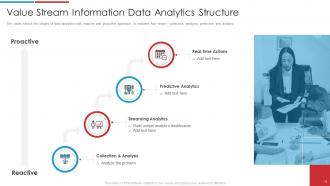 Data Analytics Transformation Toolkit Powerpoint Presentation Slides