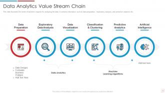 Data Analytics Transformation Toolkit Powerpoint Presentation Slides