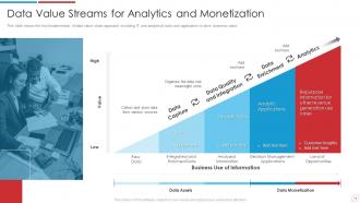 Data Analytics Transformation Toolkit Powerpoint Presentation Slides