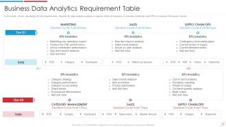 Data Analytics Transformation Toolkit Powerpoint Presentation Slides