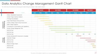 Data Analytics Transformation Toolkit Powerpoint Presentation Slides