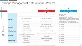 Data Analytics Transformation Toolkit Powerpoint Presentation Slides