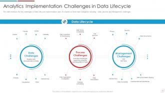 Data Analytics Transformation Toolkit Powerpoint Presentation Slides