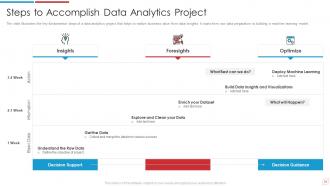 Data Analytics Transformation Toolkit Powerpoint Presentation Slides