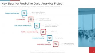 Data Analytics Transformation Toolkit Powerpoint Presentation Slides