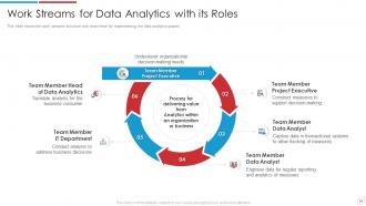 Data Analytics Transformation Toolkit Powerpoint Presentation Slides