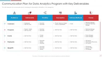 Data Analytics Transformation Toolkit Powerpoint Presentation Slides