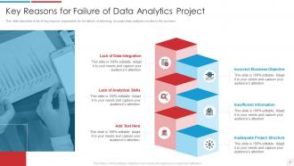 Data Analytics Transformation Toolkit Powerpoint Presentation Slides