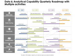 Data and analytical capability quarterly roadmap with multiple activities