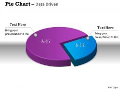 Data driven 3d pie chart shows relative size of data powerpoint slides