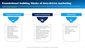 Data Driven Decision Making To Build Brand Awareness Powerpoint Presentation Slides MKT CD V Template Best