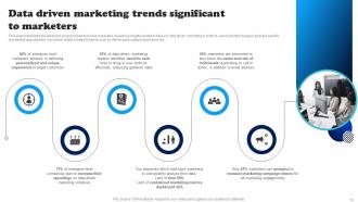 Data Driven Decision Making To Build Brand Awareness Powerpoint Presentation Slides MKT CD V Unique Best