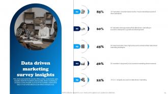 Data Driven Decision Making To Build Brand Awareness Powerpoint Presentation Slides MKT CD V Editable Best