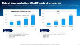 Data Driven Decision Making To Build Brand Awareness Powerpoint Presentation Slides MKT CD V Compatible Best