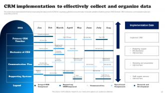 Data Driven Decision Making To Build Brand Awareness Powerpoint Presentation Slides MKT CD V Impressive Best