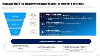 Data Driven Decision Making To Build Brand Awareness Powerpoint Presentation Slides MKT CD V Appealing Best