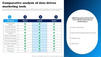 Data Driven Decision Making To Build Brand Awareness Powerpoint Presentation Slides MKT CD V Attractive Best