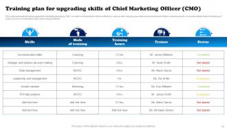 Data Driven Decision Making To Build Brand Awareness Powerpoint Presentation Slides MKT CD V Aesthatic Good