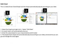 Data driven express business facts in pie chart powerpoint slides