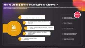 Data Driven Insights Big Data Analytics Across Industries Data Analytics CD V Unique Impressive