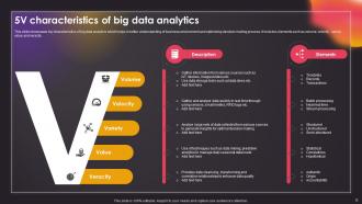 Data Driven Insights Big Data Analytics Across Industries Data Analytics CD V Content Ready Impressive