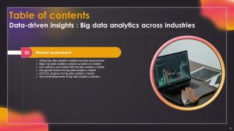 Data Driven Insights Big Data Analytics Across Industries Data Analytics CD V Editable Impressive