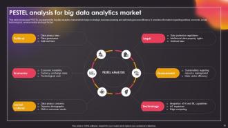 Data Driven Insights Big Data Analytics Across Industries Data Analytics CD V Researched Impressive