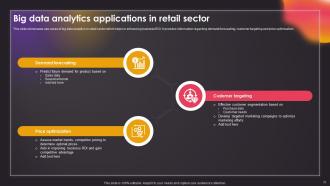 Data Driven Insights Big Data Analytics Across Industries Data Analytics CD V Idea Visual