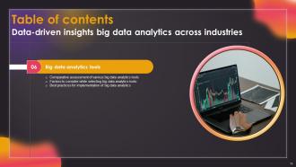 Data Driven Insights Big Data Analytics Across Industries Data Analytics CD V Best Visual