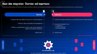 Data Integration For Improved Business Analytics Powerpoint Presentation Slides Good Colorful