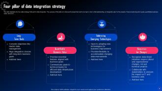 Data Integration For Improved Business Analytics Powerpoint Presentation Slides Unique Colorful