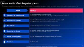 Data Integration For Improved Business Analytics Powerpoint Presentation Slides Content Ready Colorful