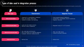 Data Integration For Improved Business Analytics Powerpoint Presentation Slides Impactful Colorful