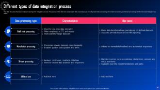 Data Integration For Improved Business Analytics Powerpoint Presentation Slides Downloadable Colorful