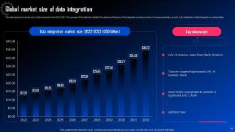 Data Integration For Improved Business Analytics Powerpoint Presentation Slides Compatible Colorful