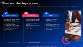 Data Integration For Improved Business Analytics Powerpoint Presentation Slides Professional Colorful