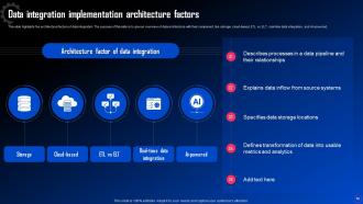 Data Integration For Improved Business Analytics Powerpoint Presentation Slides Appealing Colorful