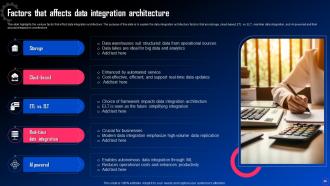 Data Integration For Improved Business Analytics Powerpoint Presentation Slides Informative Colorful