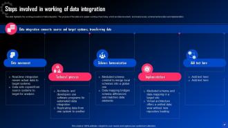 Data Integration For Improved Business Analytics Powerpoint Presentation Slides Aesthatic Colorful