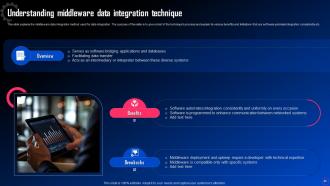 Data Integration For Improved Business Analytics Powerpoint Presentation Slides Template Impressive