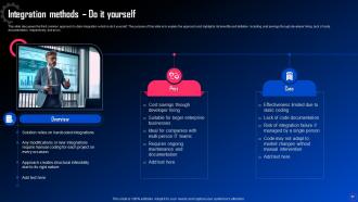 Data Integration For Improved Business Analytics Powerpoint Presentation Slides Best Impressive