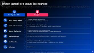 Data Integration For Improved Business Analytics Powerpoint Presentation Slides Editable Impressive