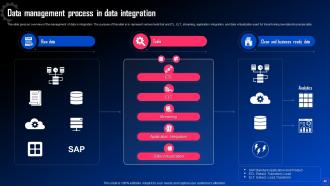 Data Integration For Improved Business Analytics Powerpoint Presentation Slides Impactful Impressive