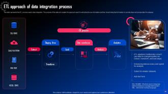 Data Integration For Improved Business Analytics Powerpoint Presentation Slides Downloadable Impressive